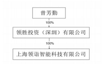 領益智造子公司收購浙江錦泰95%股權，布局新能源汽車產業鏈
