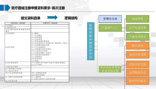 醫療器械法規注冊及計算機軟硬件零售領域的合規要點